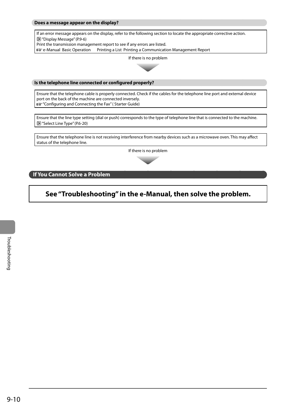 Does a message appear on the display, If you cannot solve a problem | Canon ImageCLASS MF4570DN User Manual | Page 142 / 164