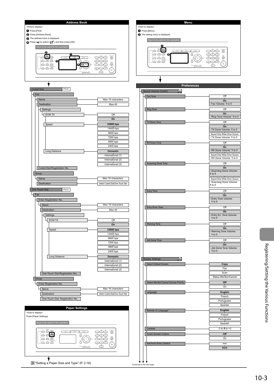 Reg ist ering/s etting the v arious f unc tions | Canon ImageCLASS MF4570DN User Manual | Page 153 / 164