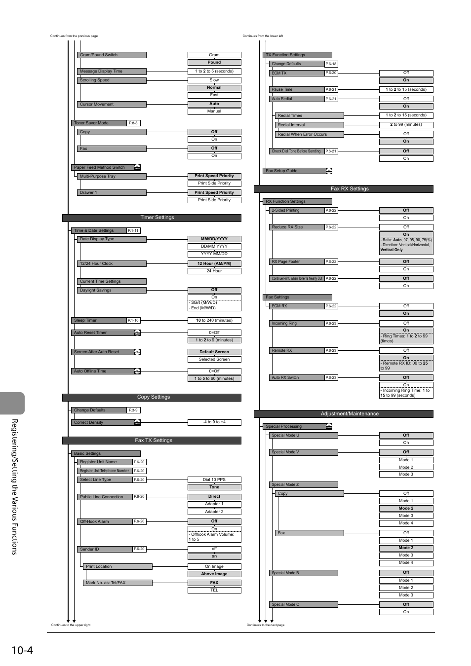 Reg ist ering/s etting the v arious f unc tions | Canon ImageCLASS MF4570DN User Manual | Page 154 / 164