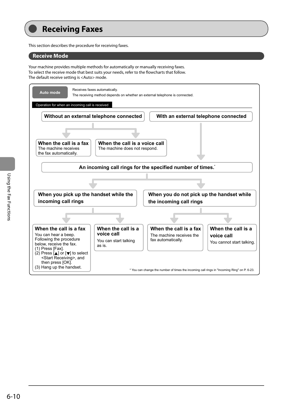 Receiving faxes, Receive mode | Canon ImageCLASS MF4570DN User Manual | Page 94 / 164