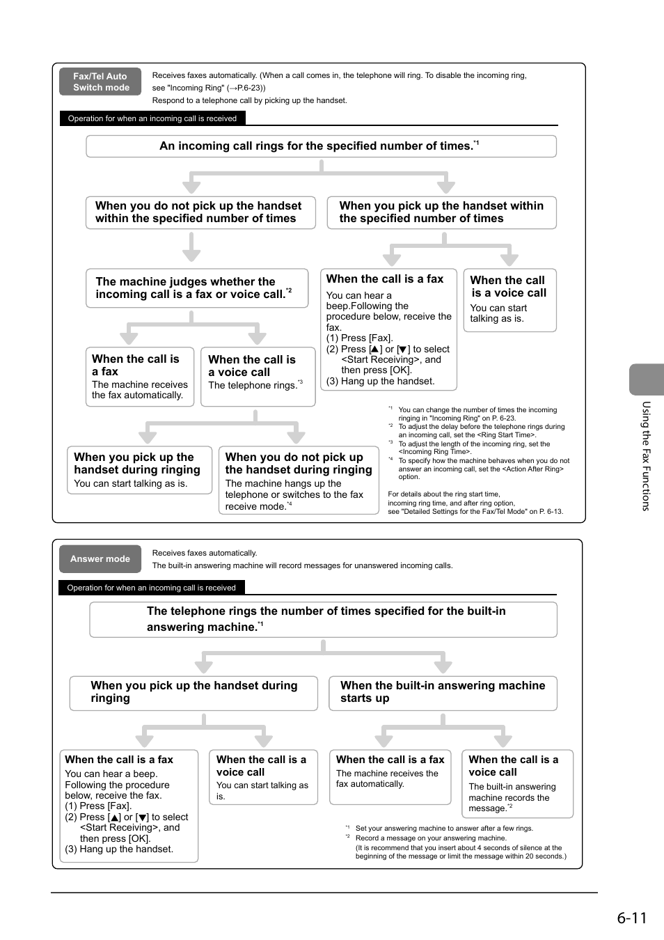 Canon ImageCLASS MF4570DN User Manual | Page 95 / 164
