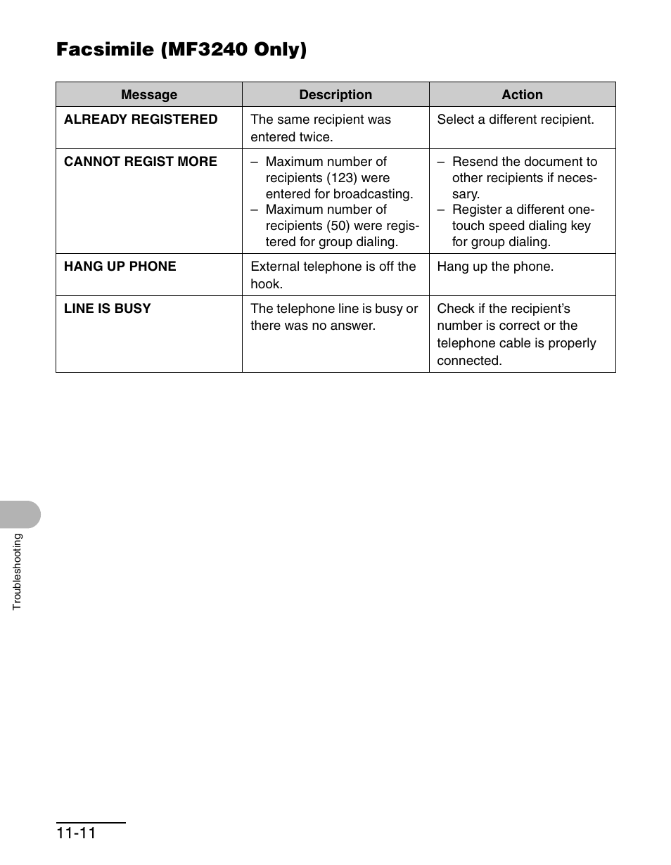 Facsimile (mf3240 only), Facsimile (mf3240 only) -11 | Canon MF 3240 Series User Manual | Page 110 / 136