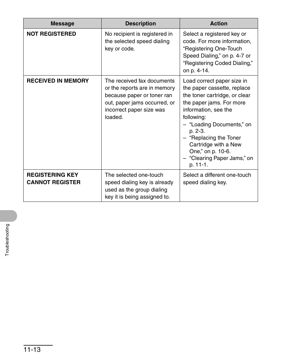 Canon MF 3240 Series User Manual | Page 112 / 136