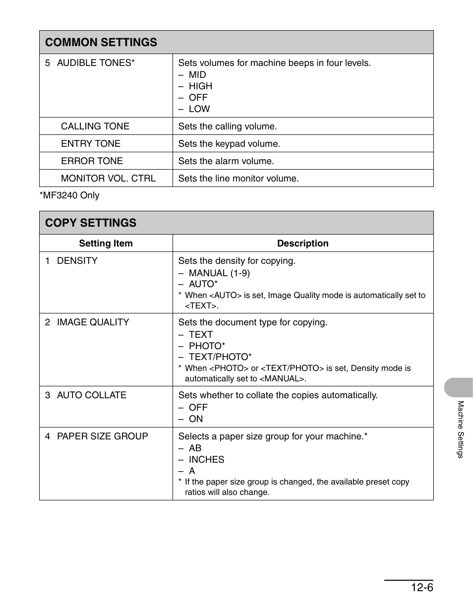 Copy settings, Copy settings -6, Common settings | Canon MF 3240 Series User Manual | Page 121 / 136