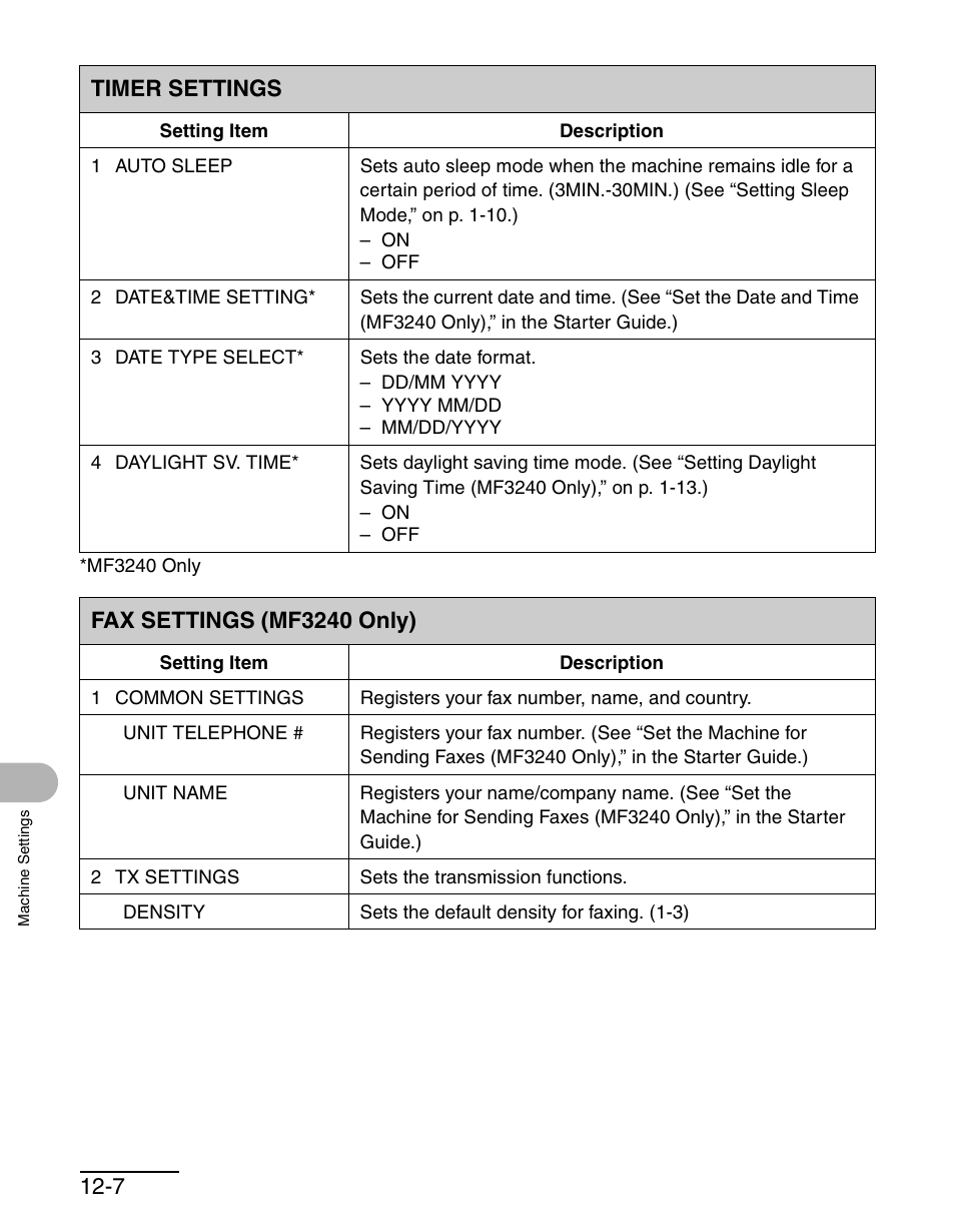 Timer settings, Fax settings (mf3240 only), Timer settings -7 fax settings (mf3240 only) -7 | Canon MF 3240 Series User Manual | Page 122 / 136