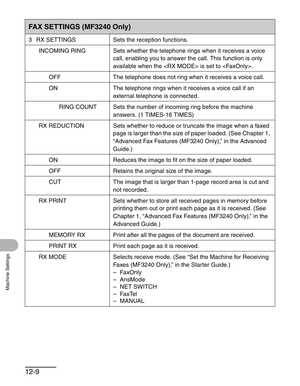 Fax settings (mf3240 only) | Canon MF 3240 Series User Manual | Page 124 / 136