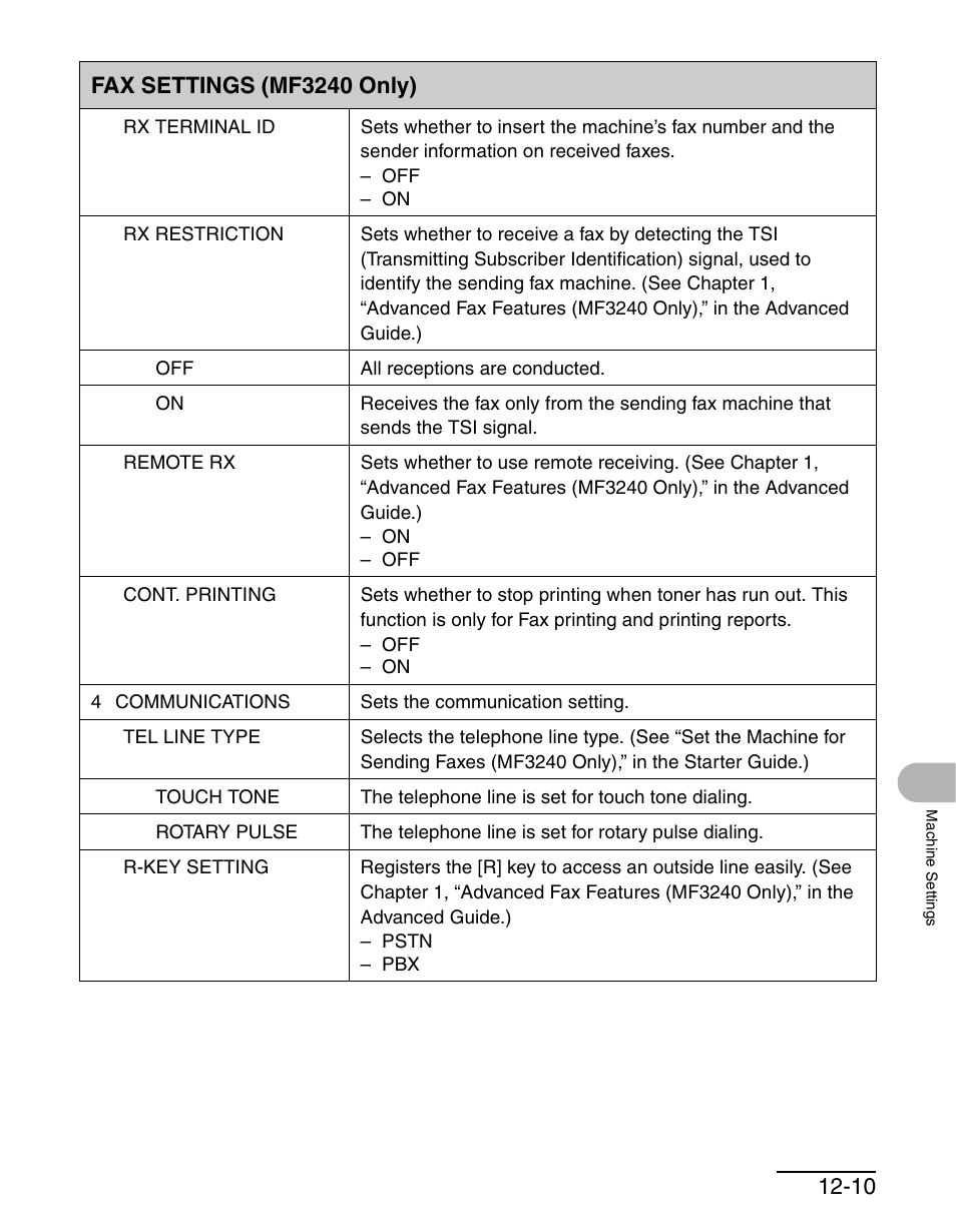 Fax settings (mf3240 only) | Canon MF 3240 Series User Manual | Page 125 / 136