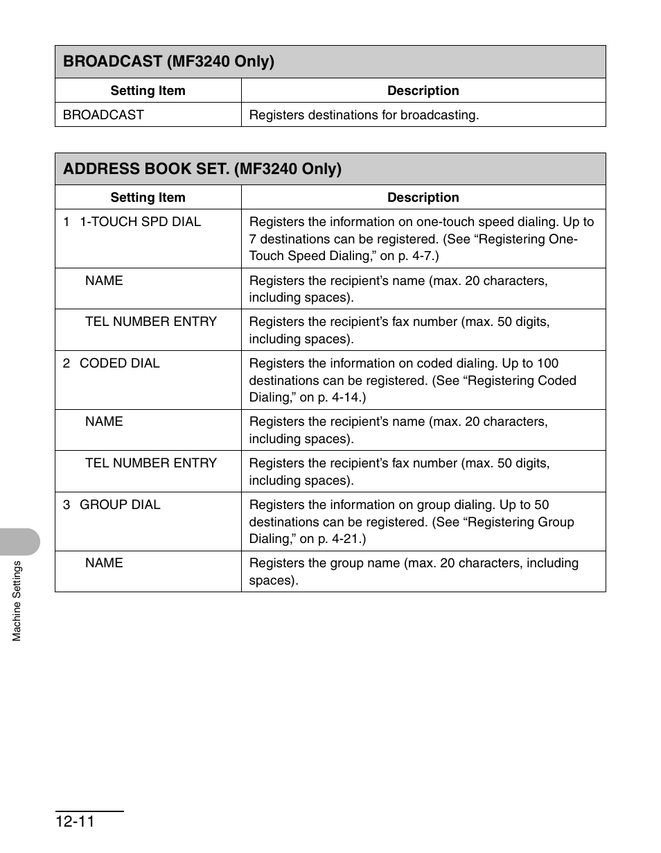 Broadcast (mf3240 only), Address book set. (mf3240 only) | Canon MF 3240 Series User Manual | Page 126 / 136