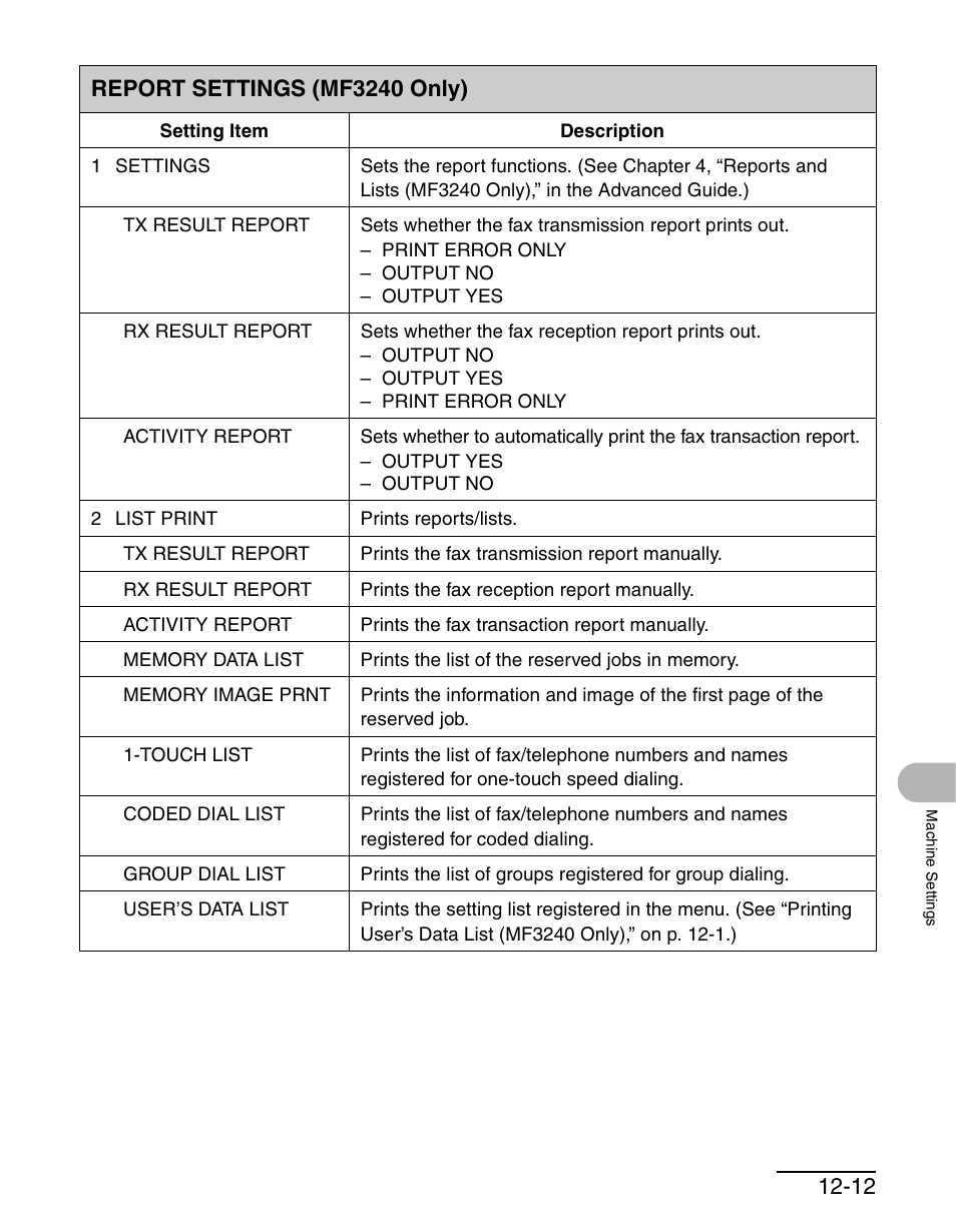 Report settings (mf3240 only), Report settings (mf3240 only) -12 | Canon MF 3240 Series User Manual | Page 127 / 136