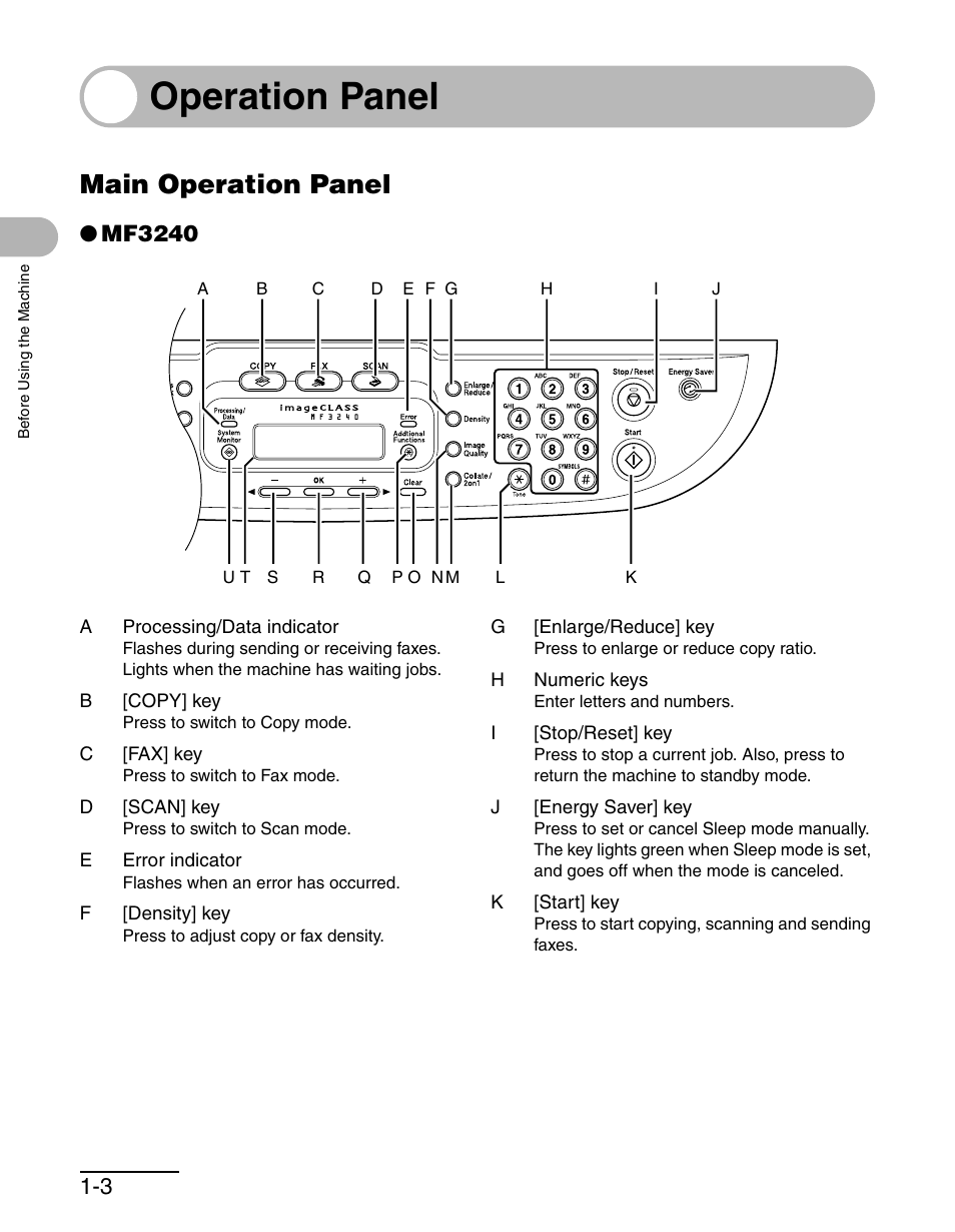 Operation panel, Main operation panel, Operation panel -3 | Main operation panel -3, Mf3240 | Canon MF 3240 Series User Manual | Page 16 / 136