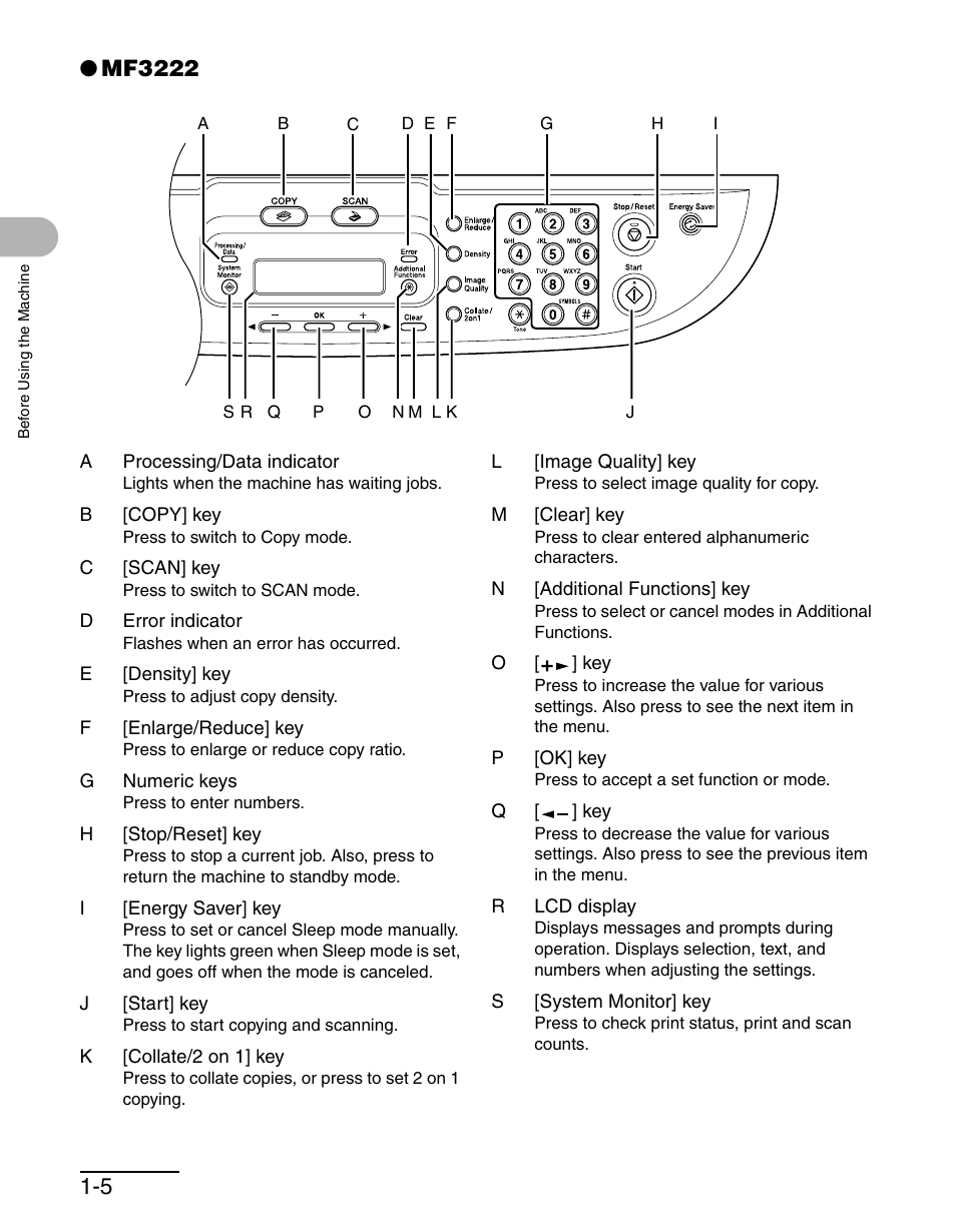 Mf3222 | Canon MF 3240 Series User Manual | Page 18 / 136