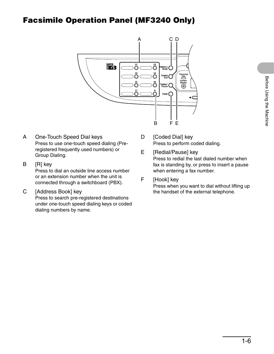 Facsimile operation panel (mf3240 only), Facsimile operation panel (mf3240 only) -6 | Canon MF 3240 Series User Manual | Page 19 / 136