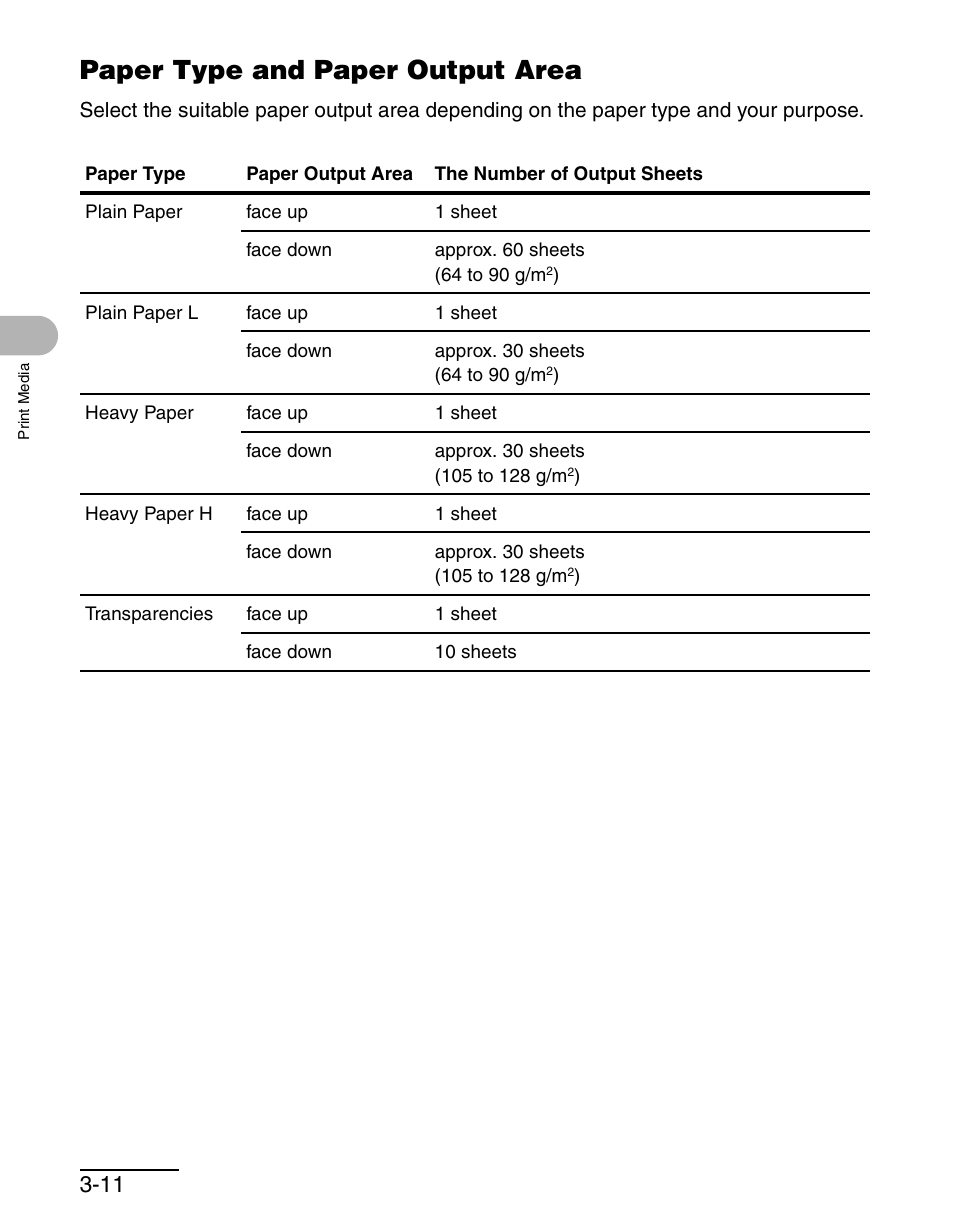 Paper type and paper output area, Paper type and paper output area -11 | Canon MF 3240 Series User Manual | Page 41 / 136