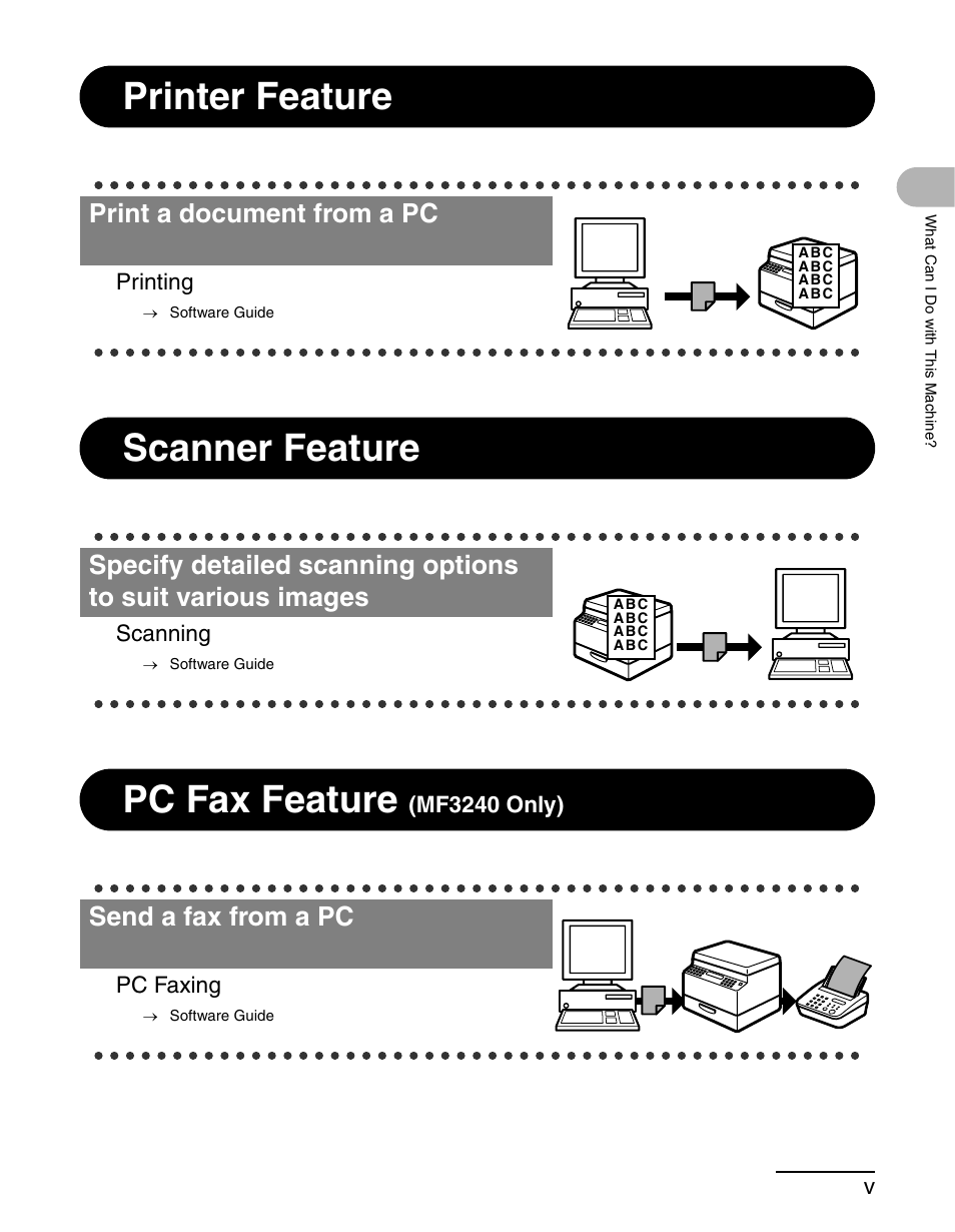 Printer feature, Scanner feature, Pc fax feature (mf3240 only) | Printer feature scanner feature pc fax feature, Print a document from a pc, Send a fax from a pc | Canon MF 3240 Series User Manual | Page 6 / 136