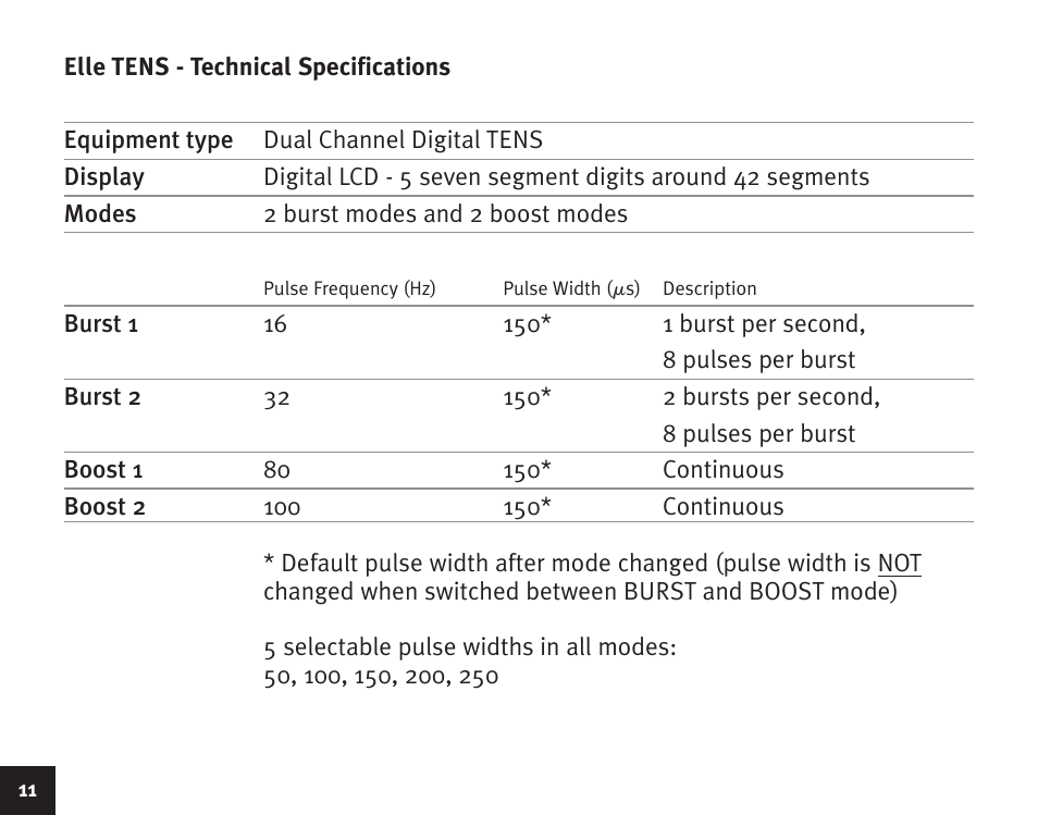 Babycare TENS Elle TENS User Manual | Page 14 / 16