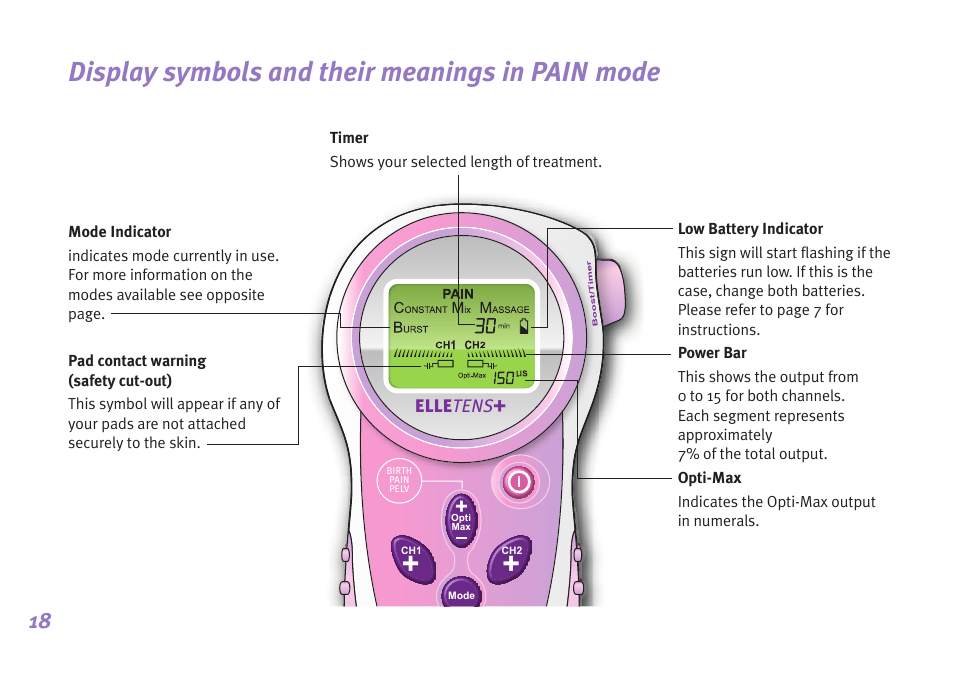 Display symbols and their meanings in pain mode, Elle tens | Babycare TENS Elle TENS User Manual | Page 18 / 36