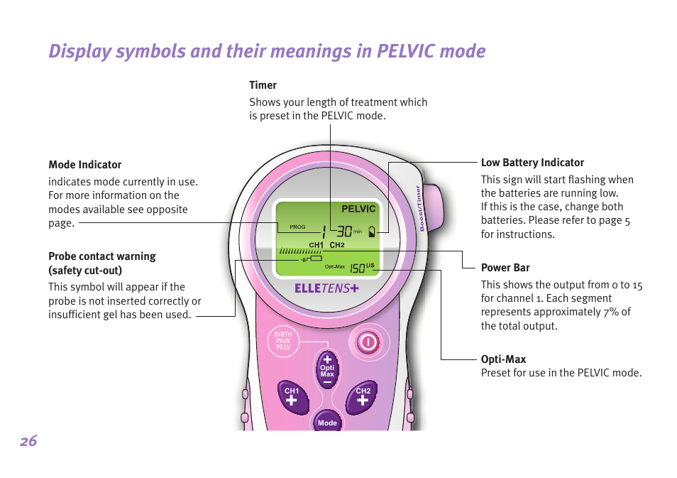 Display symbols and their meanings in pelvic mode, Elle tens | Babycare TENS Elle TENS User Manual | Page 26 / 36
