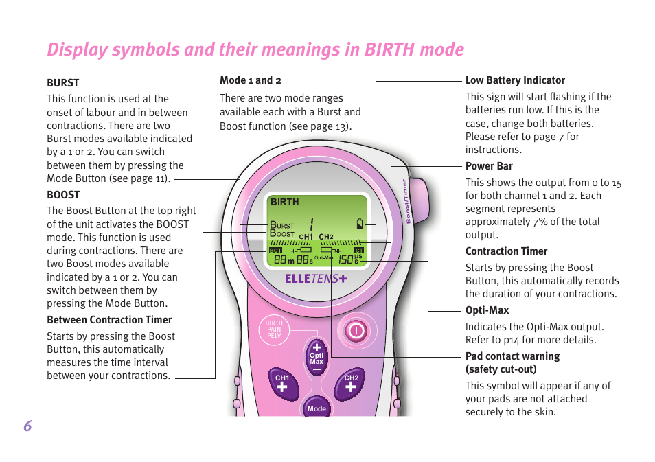 Display symbols and their meanings in birth mode | Babycare TENS Elle TENS User Manual | Page 6 / 36