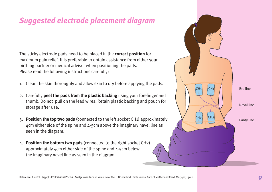 Suggested electrode placement diagram | Babycare TENS Elle TENS User Manual | Page 9 / 36