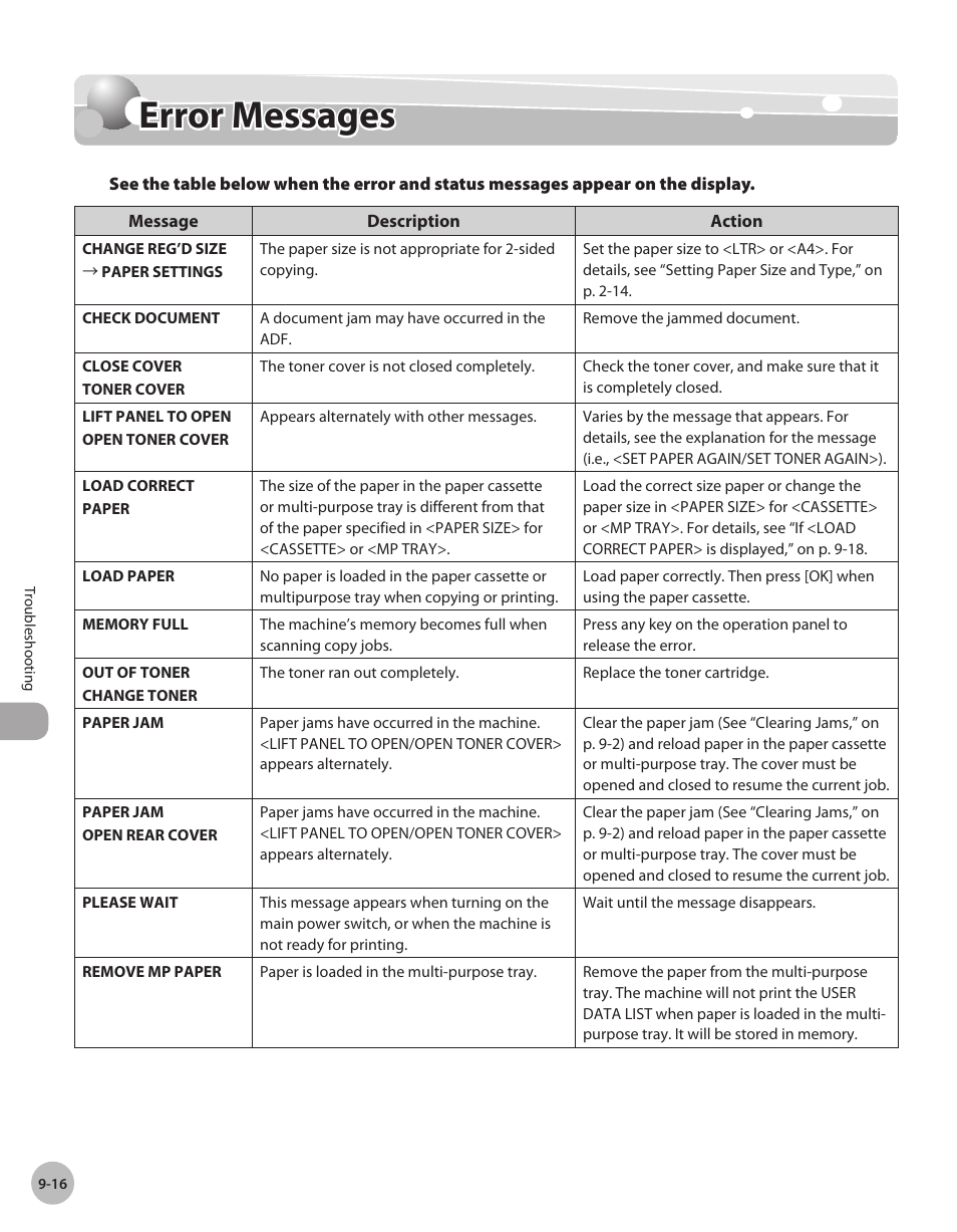 Error messages, Error messages -16 | Canon IMAGECLASS D460 User Manual | Page 153 / 177