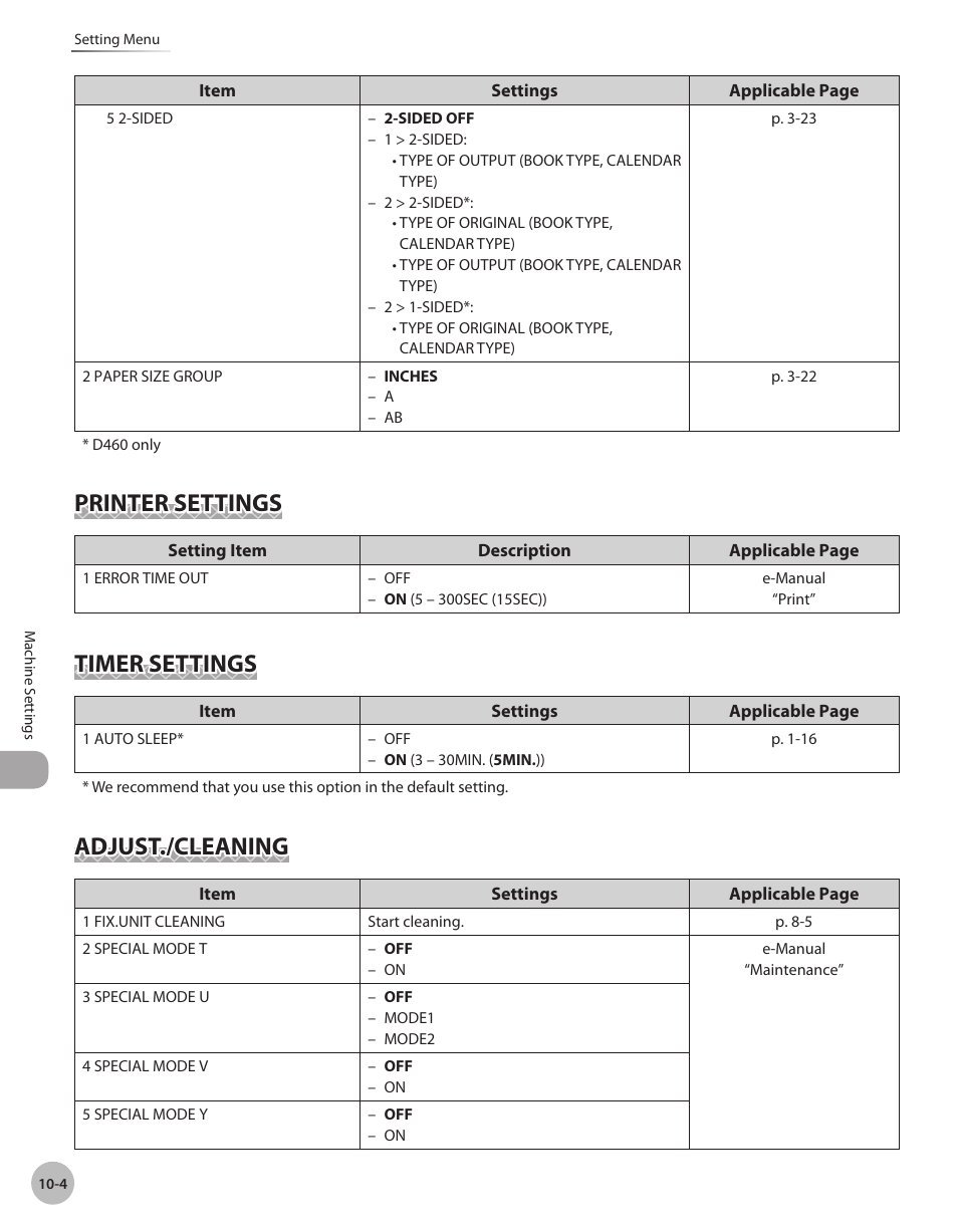 Printer settings, Timer settings, Adjust./cleaning | Canon IMAGECLASS D460 User Manual | Page 161 / 177