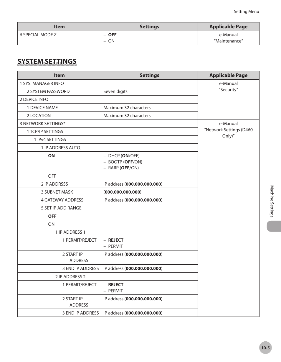 System settings, System settings -5 | Canon IMAGECLASS D460 User Manual | Page 162 / 177