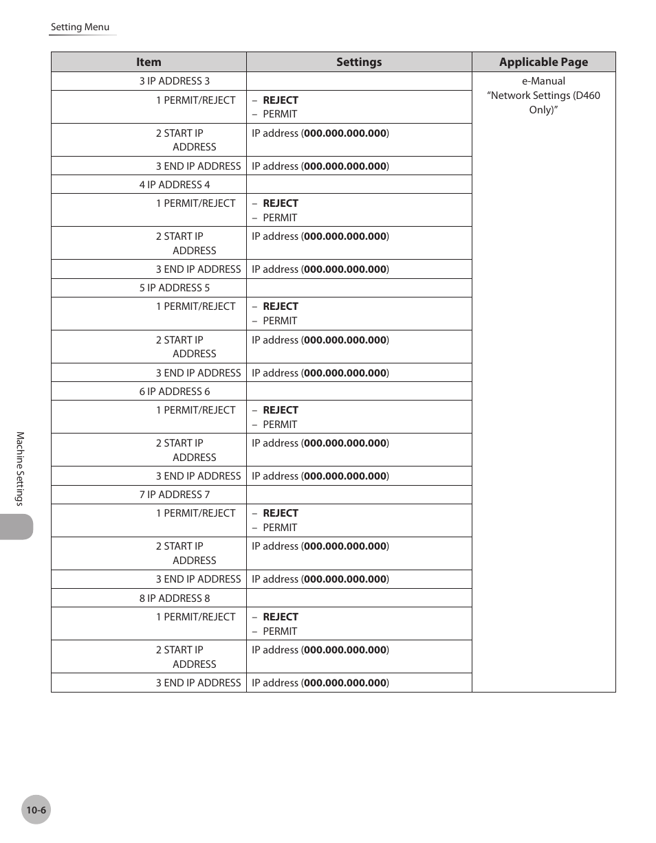 Canon IMAGECLASS D460 User Manual | Page 163 / 177