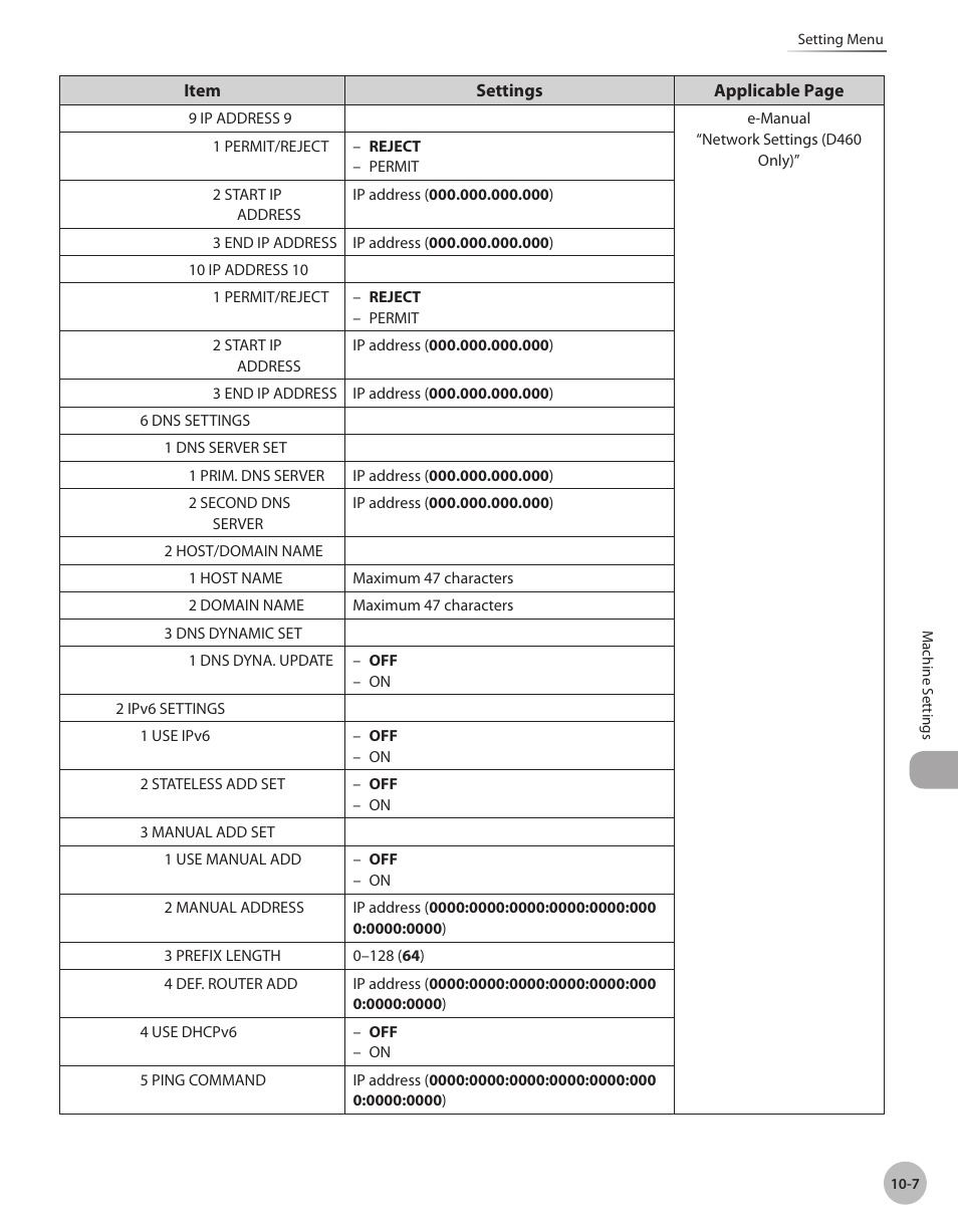 Canon IMAGECLASS D460 User Manual | Page 164 / 177