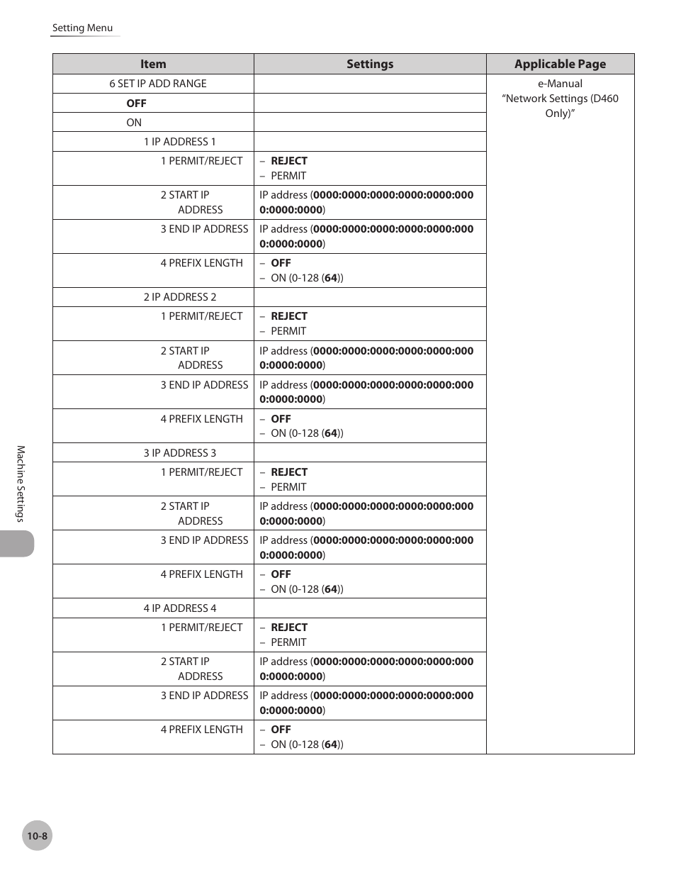 Canon IMAGECLASS D460 User Manual | Page 165 / 177