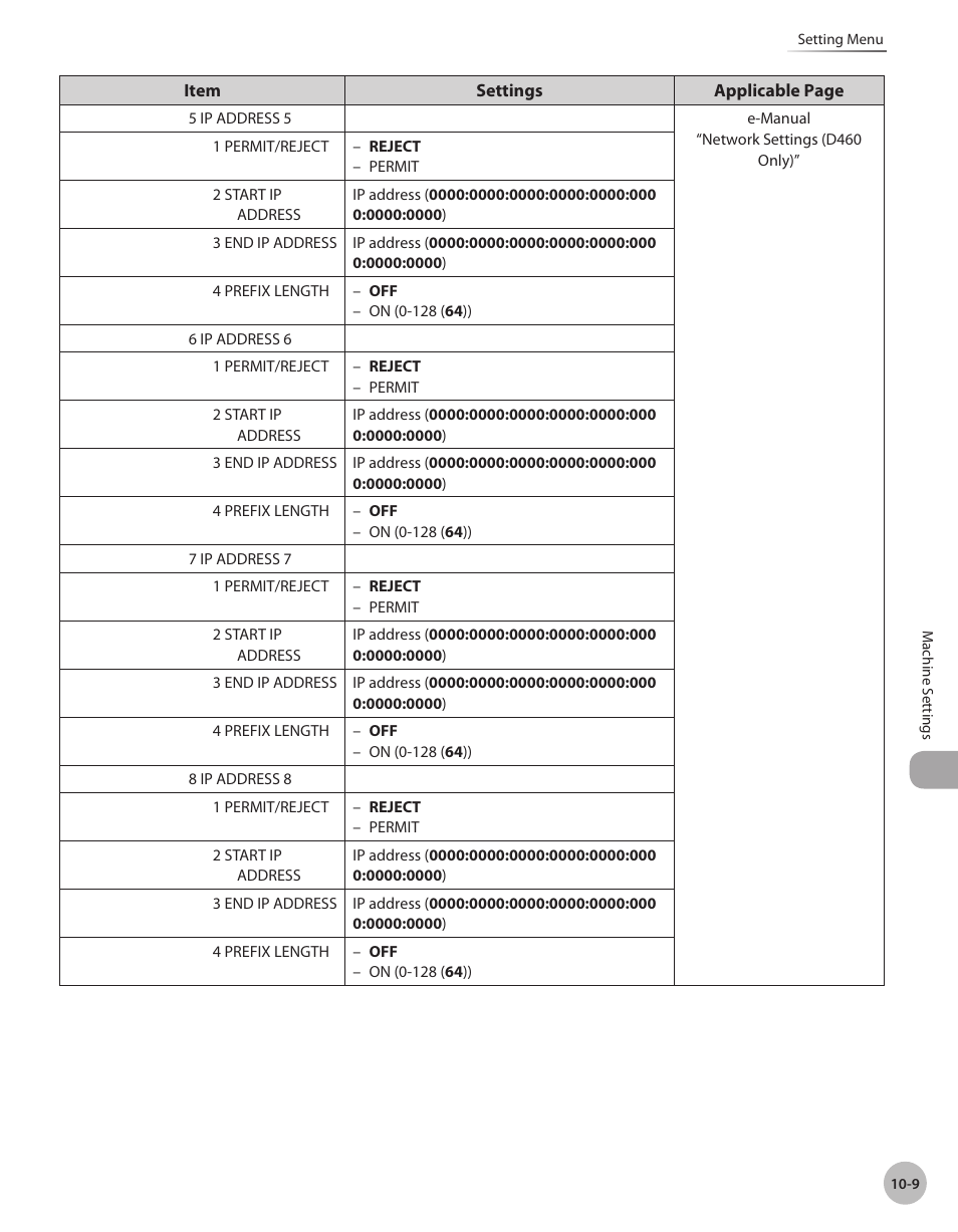 Canon IMAGECLASS D460 User Manual | Page 166 / 177