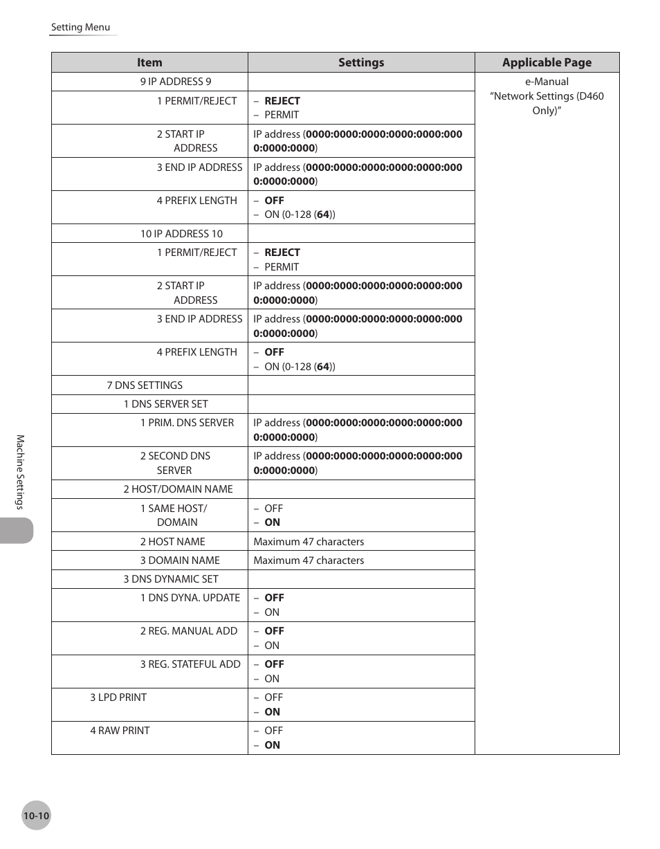 Canon IMAGECLASS D460 User Manual | Page 167 / 177