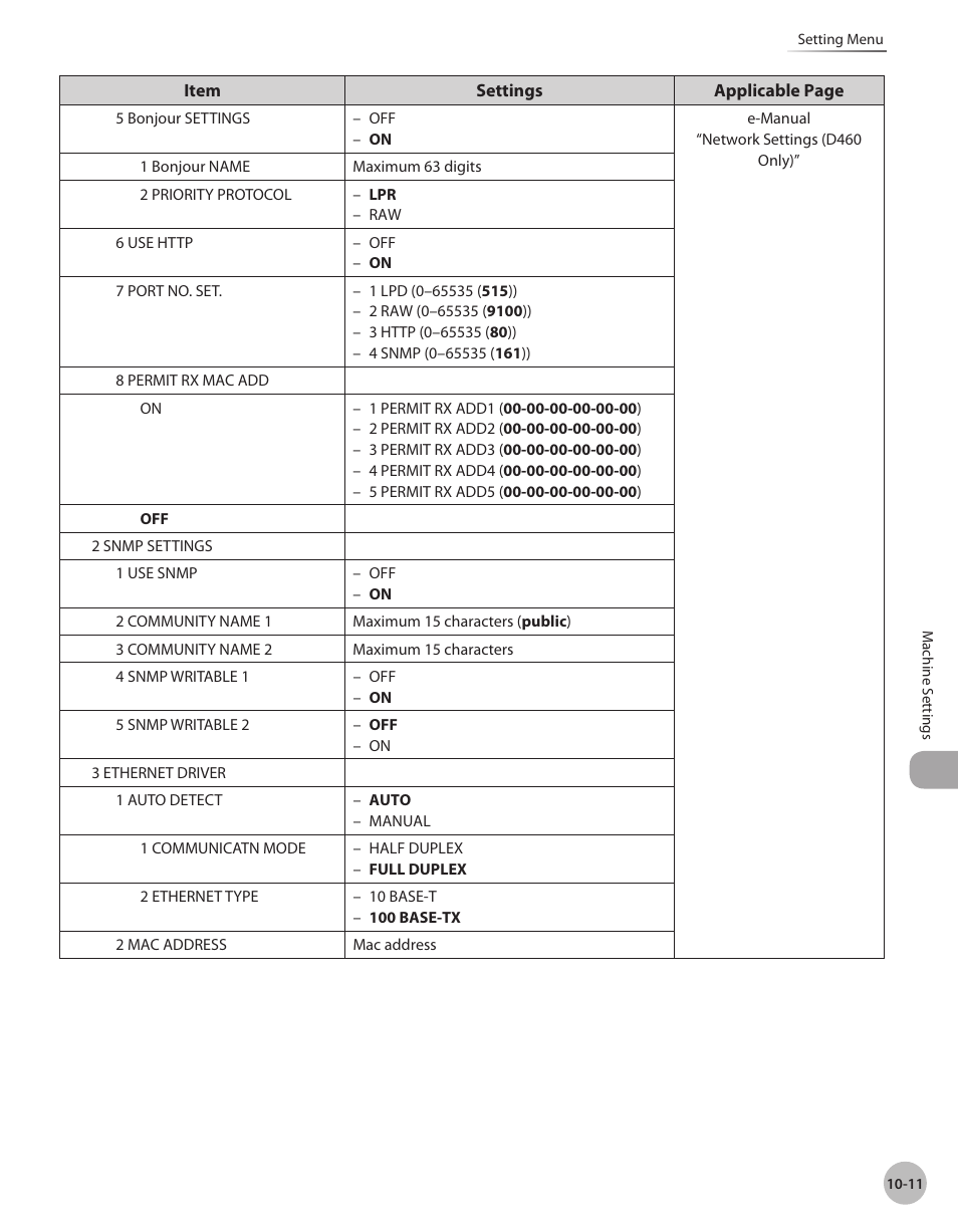 Canon IMAGECLASS D460 User Manual | Page 168 / 177