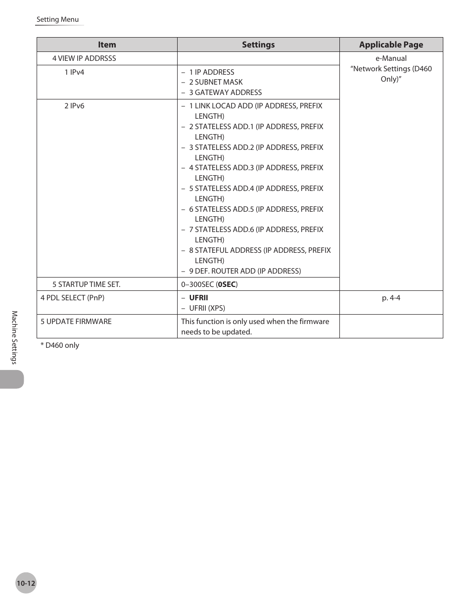 Canon IMAGECLASS D460 User Manual | Page 169 / 177