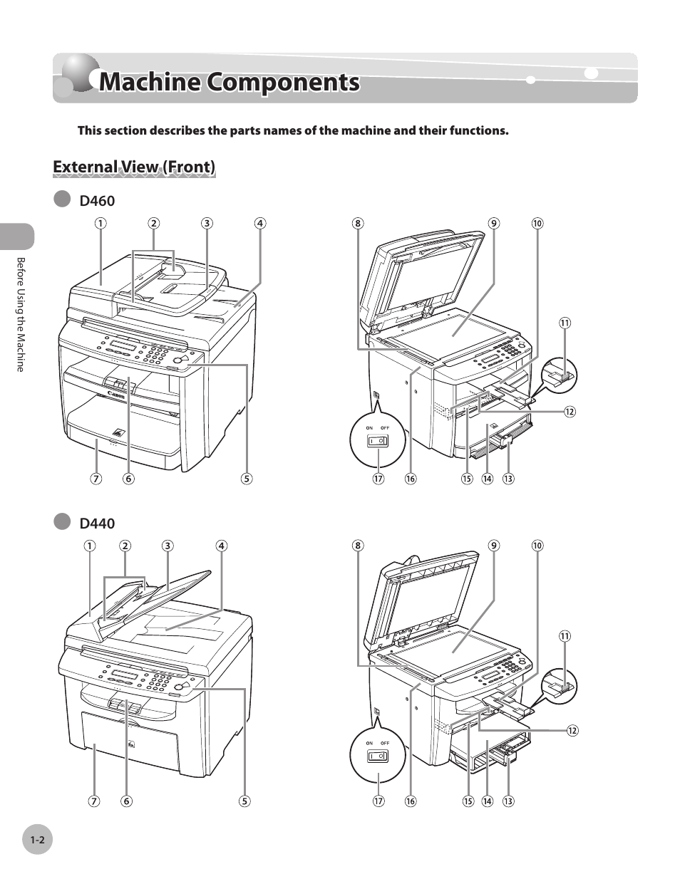 Machine components, External view (front), Machne components -2 | External view (front) -2, Machine components -2 | Canon IMAGECLASS D460 User Manual | Page 23 / 177