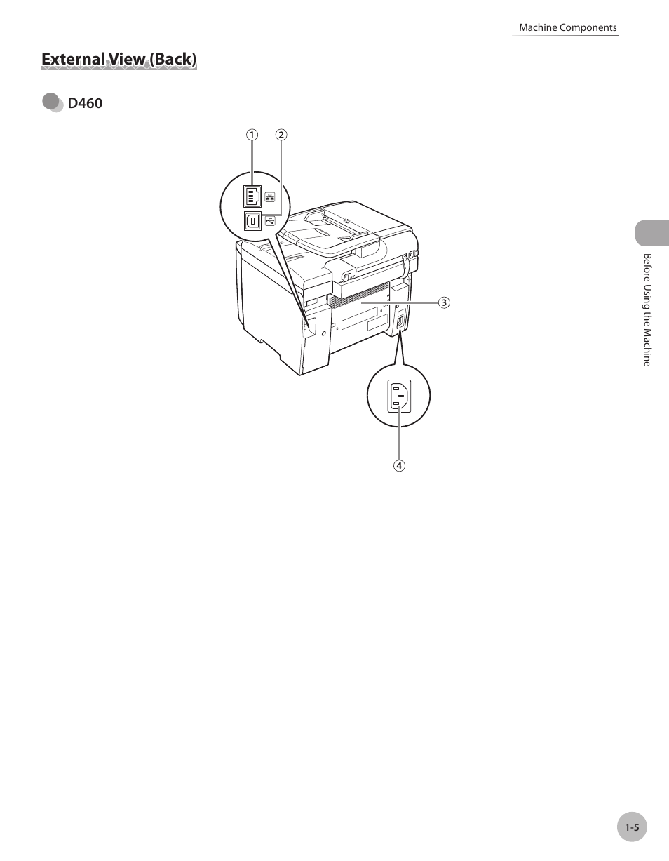 External view (back), External view (back) -5 | Canon IMAGECLASS D460 User Manual | Page 26 / 177