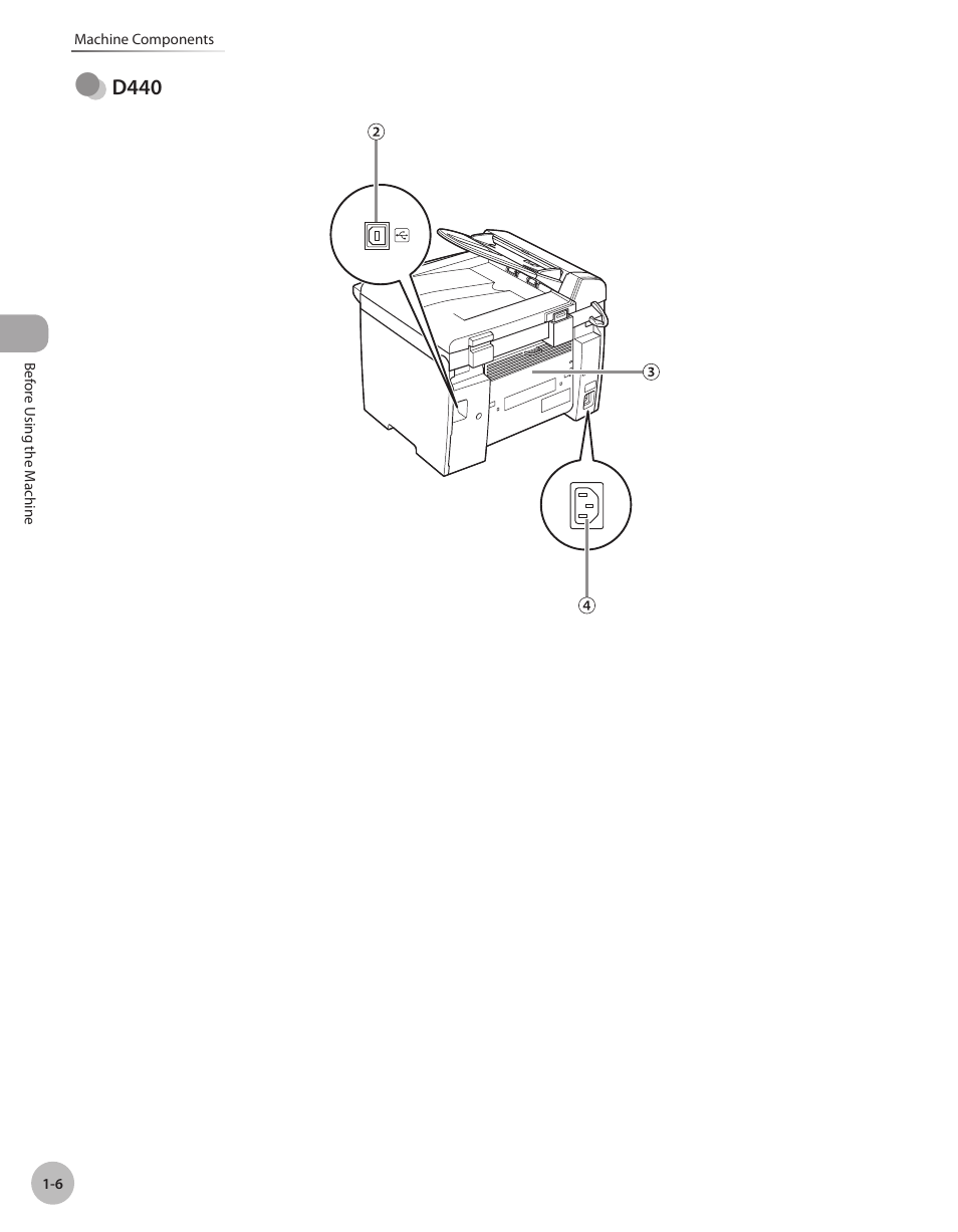 D440 | Canon IMAGECLASS D460 User Manual | Page 27 / 177