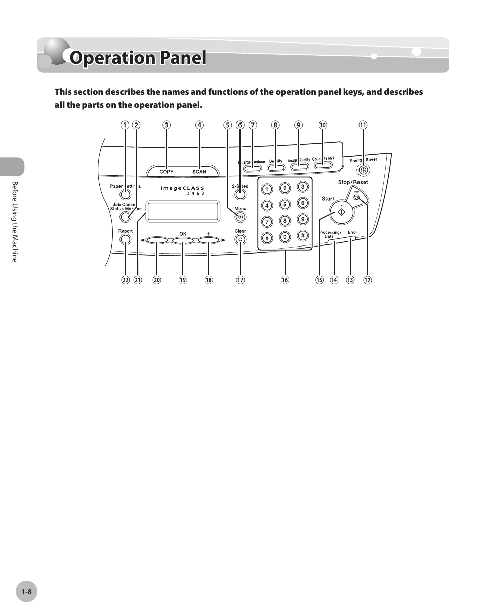 Operation panel, Operaton panel -8, Operation panel -8 | Canon IMAGECLASS D460 User Manual | Page 29 / 177