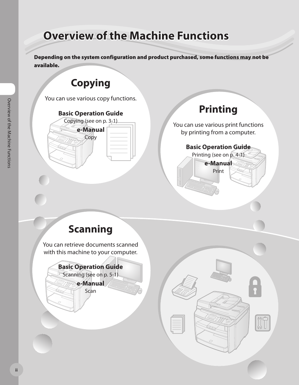 Overview of the machine functions, Scanning, Copying | Printing | Canon IMAGECLASS D460 User Manual | Page 3 / 177