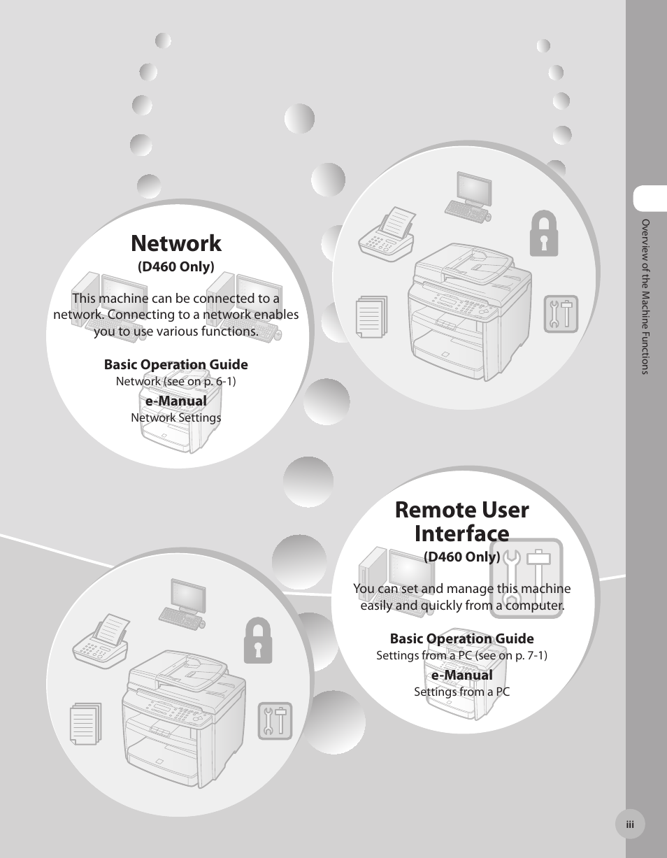 Network, Remote user interface | Canon IMAGECLASS D460 User Manual | Page 4 / 177