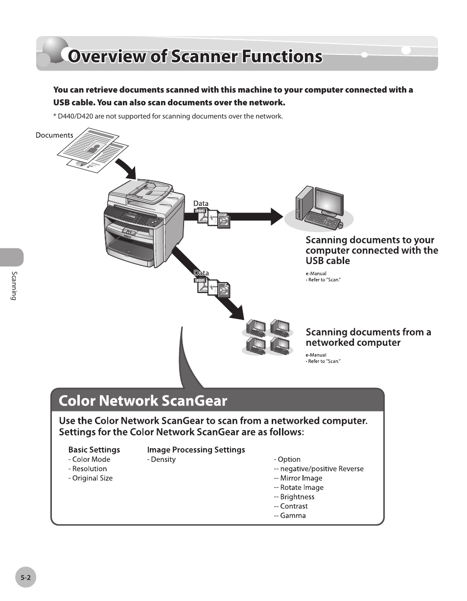Overview of scanner functions, Overvew of scanner functons -2, Overview of scanner functions -2 | Canon IMAGECLASS D460 User Manual | Page 93 / 177