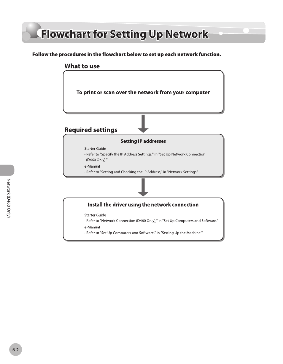 Flowchart for setting up network, Flowchart for settng up network -2 | Canon IMAGECLASS D460 User Manual | Page 99 / 177