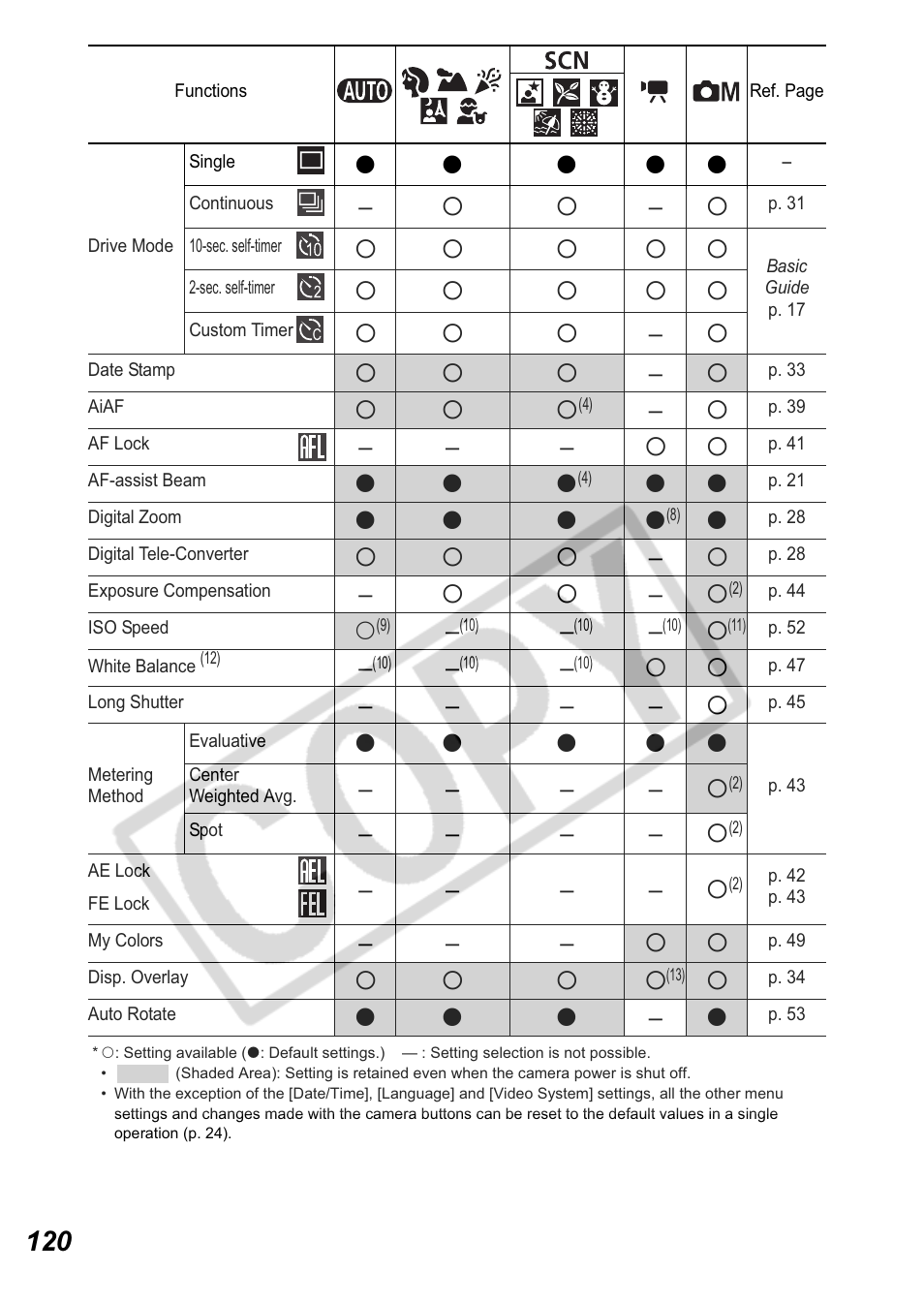 Canon A550 User Manual | Page 122 / 123