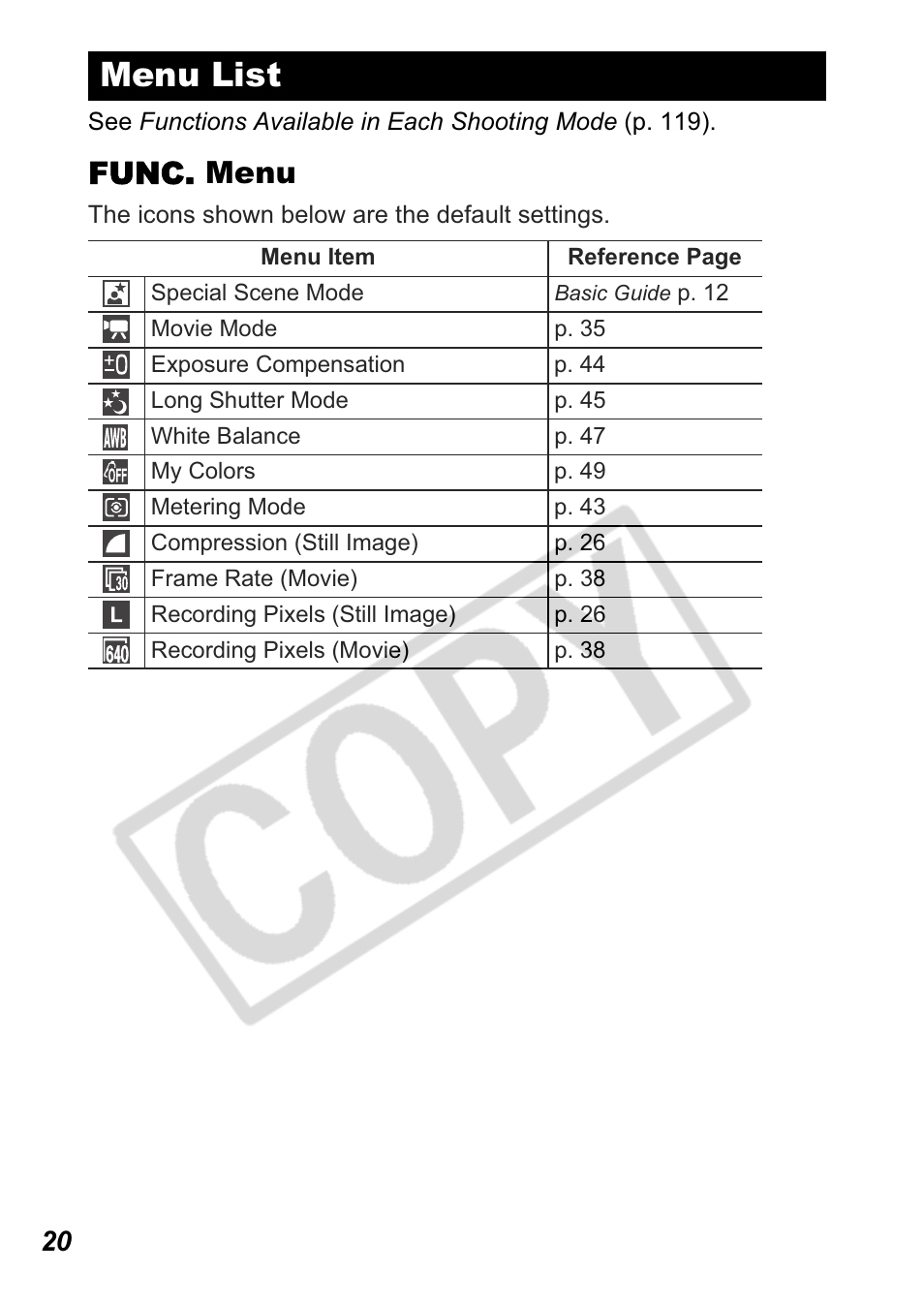 Menu list, Func. menu | Canon A550 User Manual | Page 22 / 123