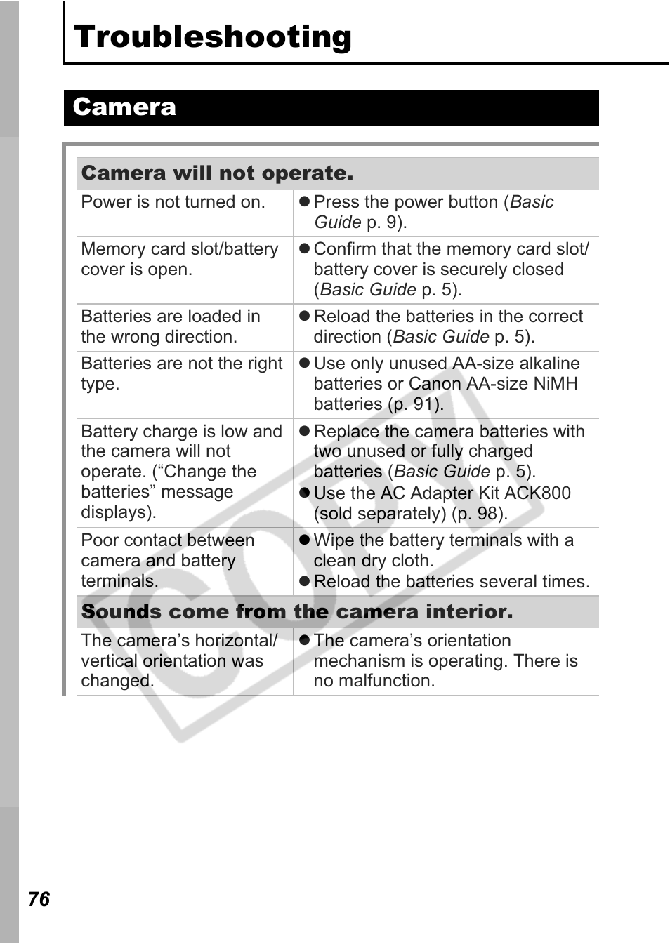 Troubleshooting, Camera | Canon A550 User Manual | Page 78 / 123