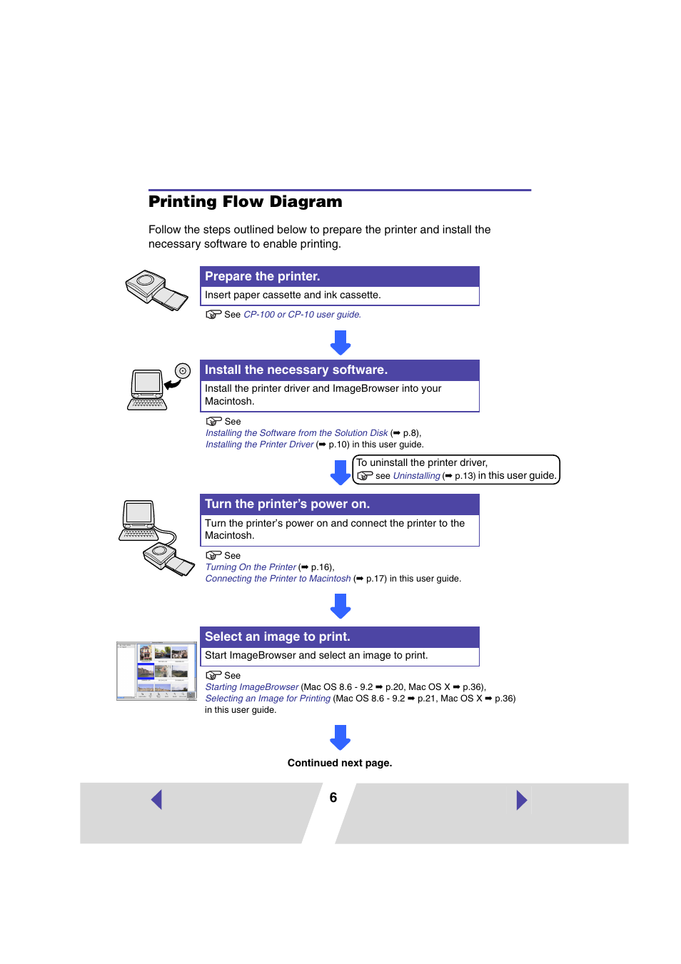 Printing flow diagram, Prepare the printer, Install the necessary software | Turn the printer’s power on, Select an image to print | Canon CARD CP-10 User Manual | Page 6 / 60