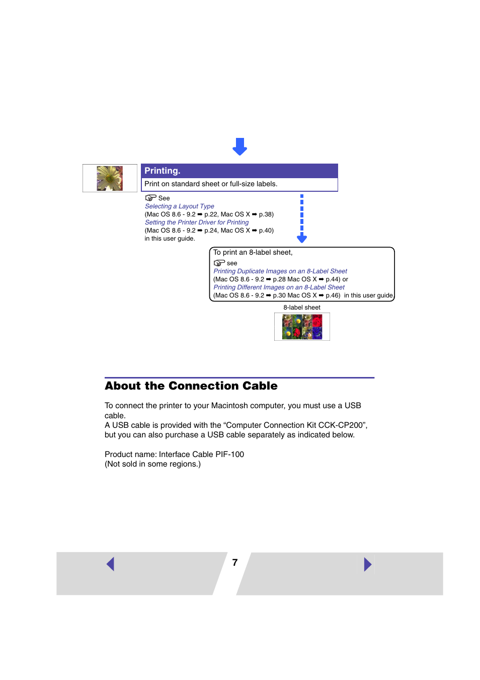 About the connection cable, Printing | Canon CARD CP-10 User Manual | Page 7 / 60