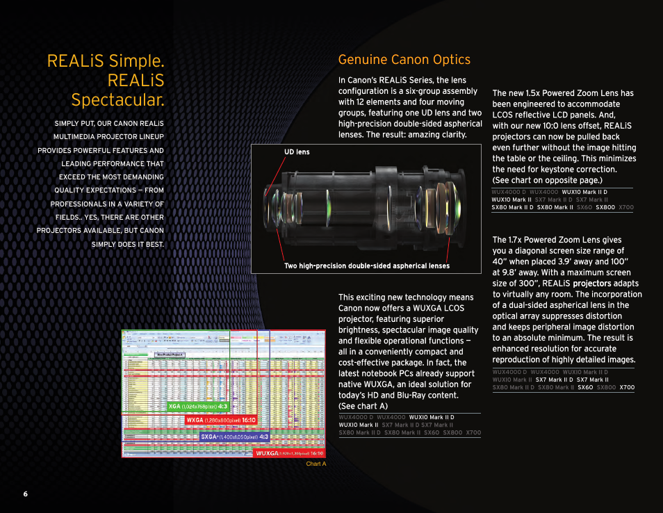 Realis simple. realis spectacular, Genuine canon optics | Canon REALiS SX7 Mark II User Manual | Page 6 / 12