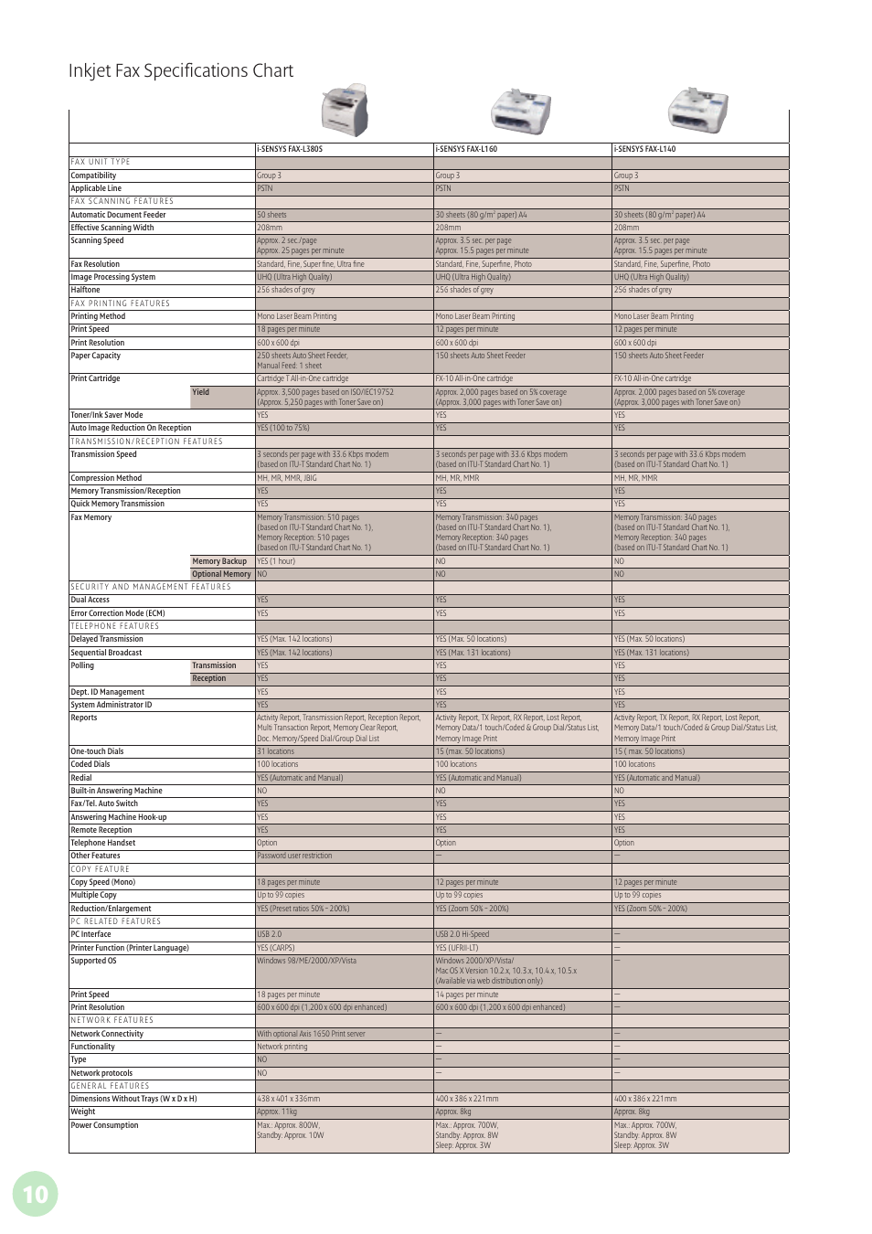 Inkjet fax specifications chart | Canon L160 User Manual | Page 11 / 12