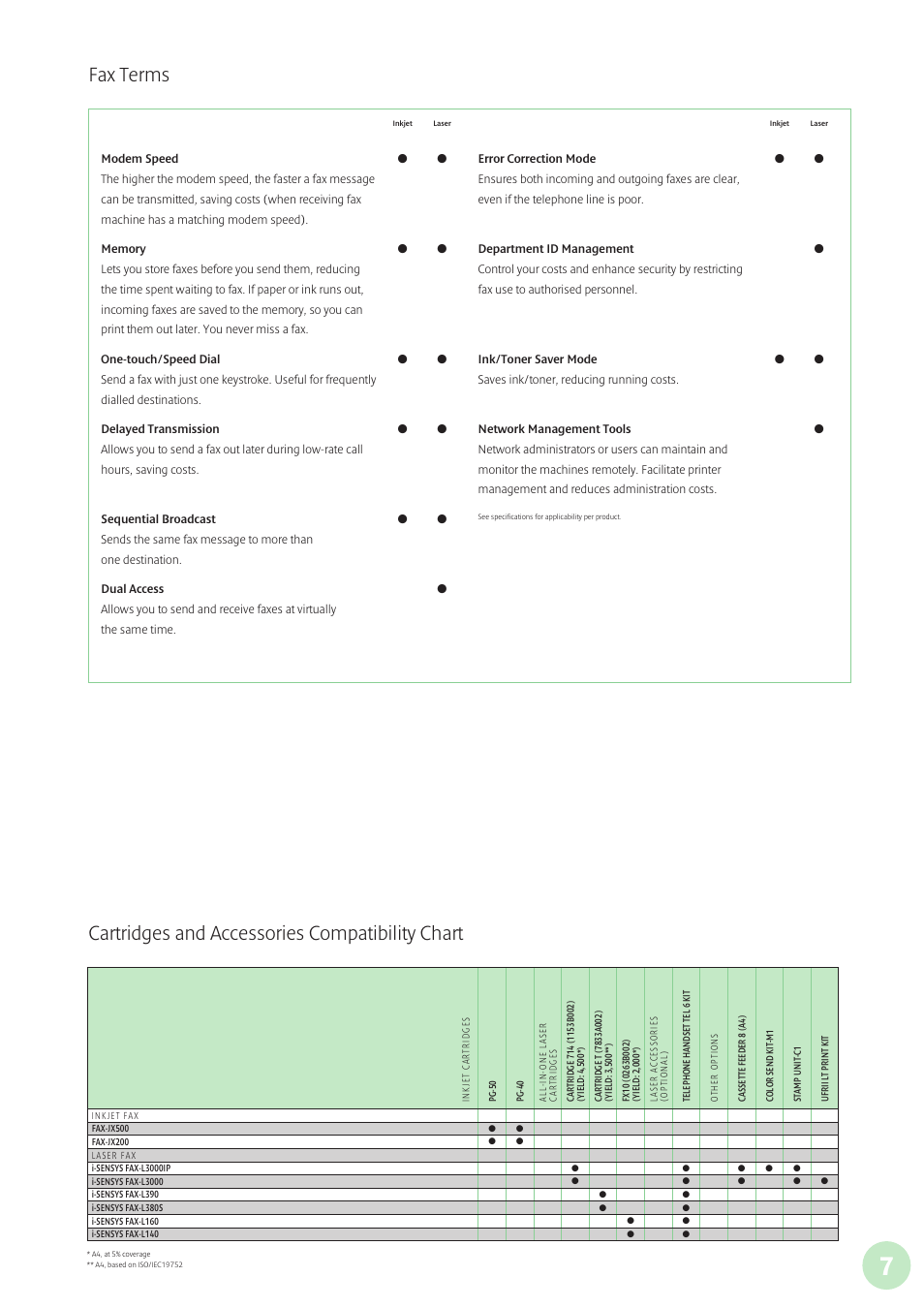 Fax terms, Cartridges and accessories compatibility chart | Canon L160 User Manual | Page 8 / 12