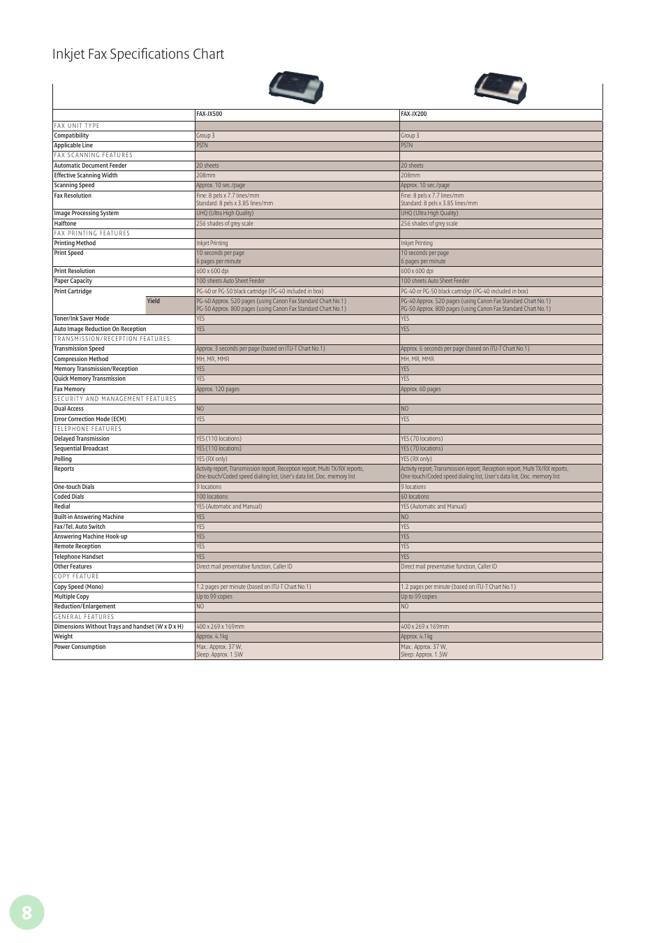 Inkjet fax specifications chart | Canon L160 User Manual | Page 9 / 12